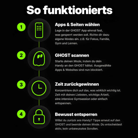 Der GHOST®
